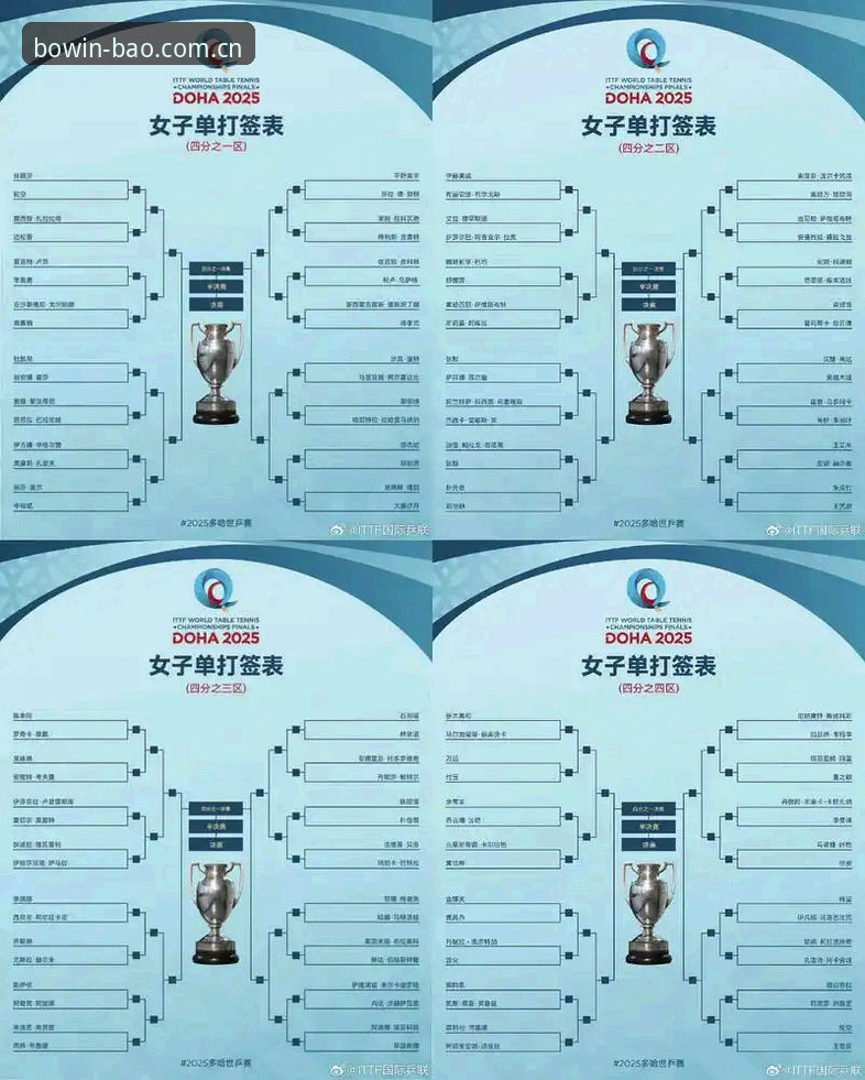 2026法网女单抽签结果解读与观赛操作教程