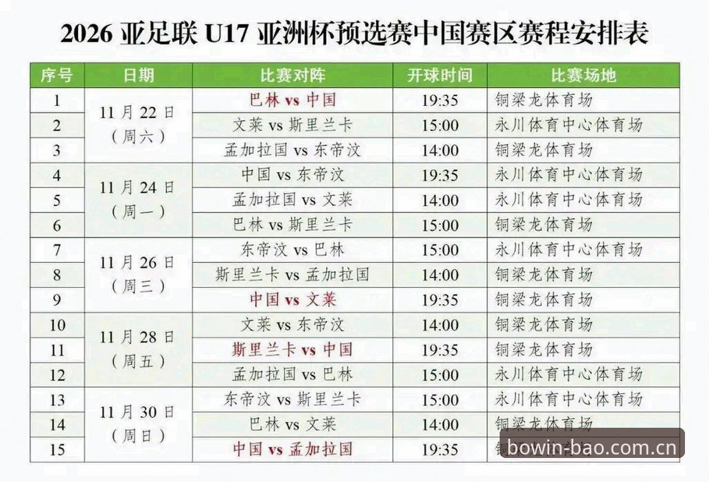 U17世界杯抽签结果深度解读：中国男女足小组赛战况分析与观赛指南